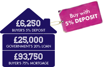 Buy with 5% DEPOSIT
